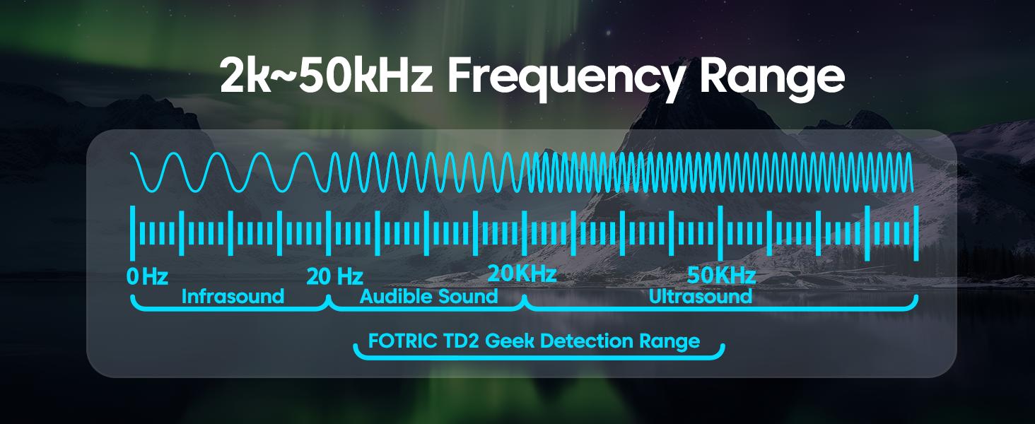 Taajuusalueen kaavio 2k~50kHz, jonka tausta on maisemakuva